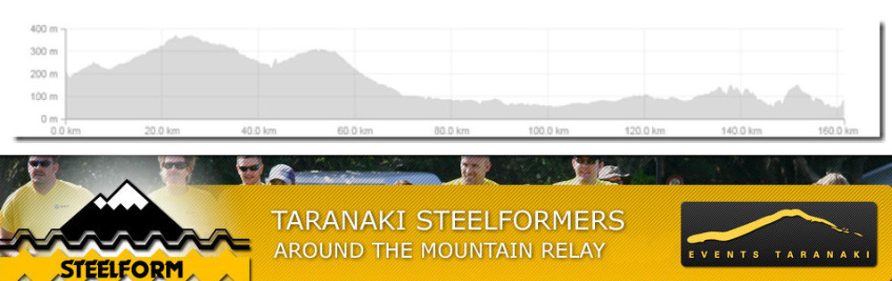 The Taranaki Steelformer's Around the Mountain
